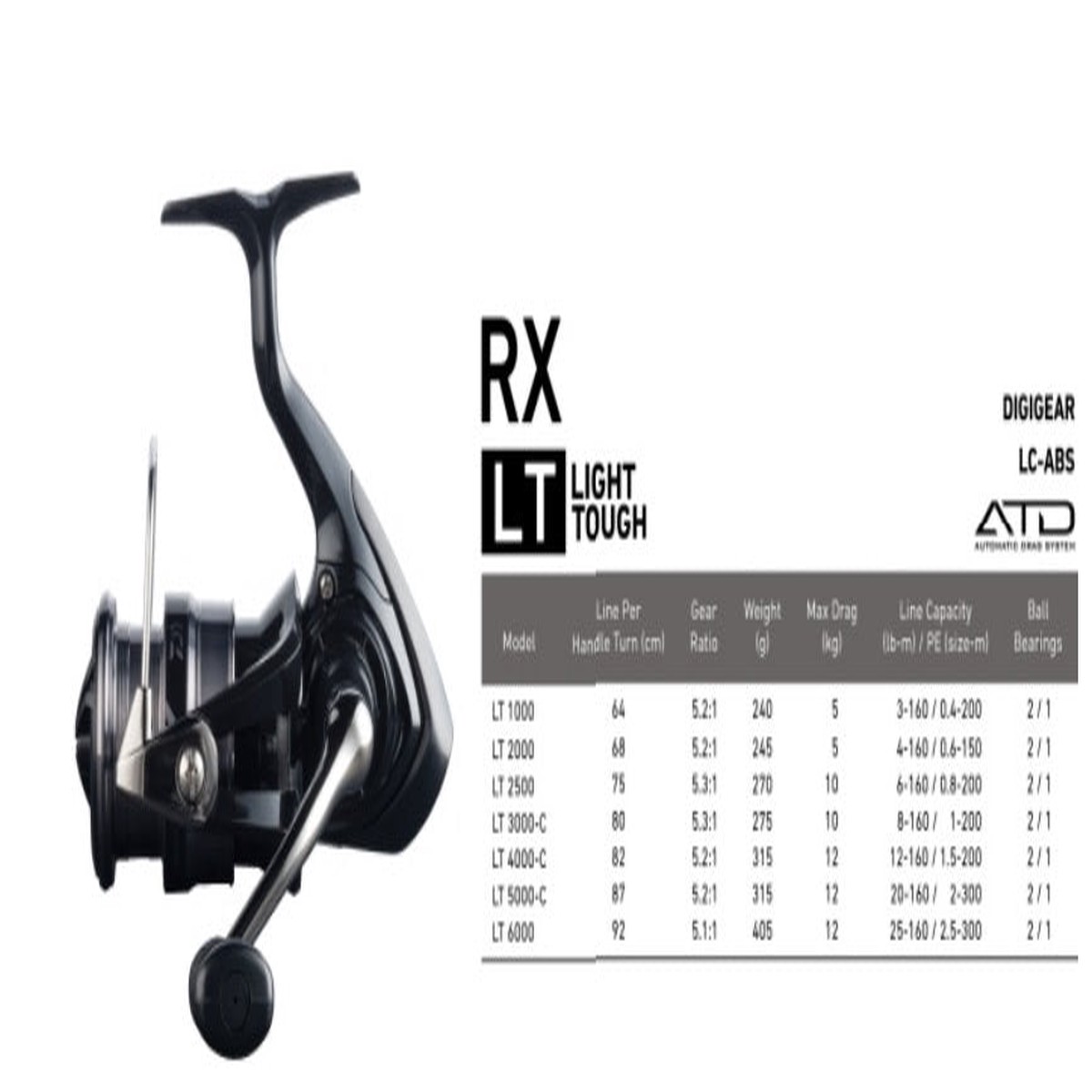 (PRICE w/o GST) - DAIWA REEL - RX LT
